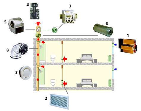 地下室通風換氣 土城 住宅|住宅最常用的5种通风换气方式